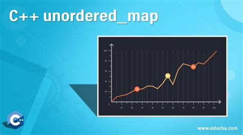 unordered map|c++ unordered map find.